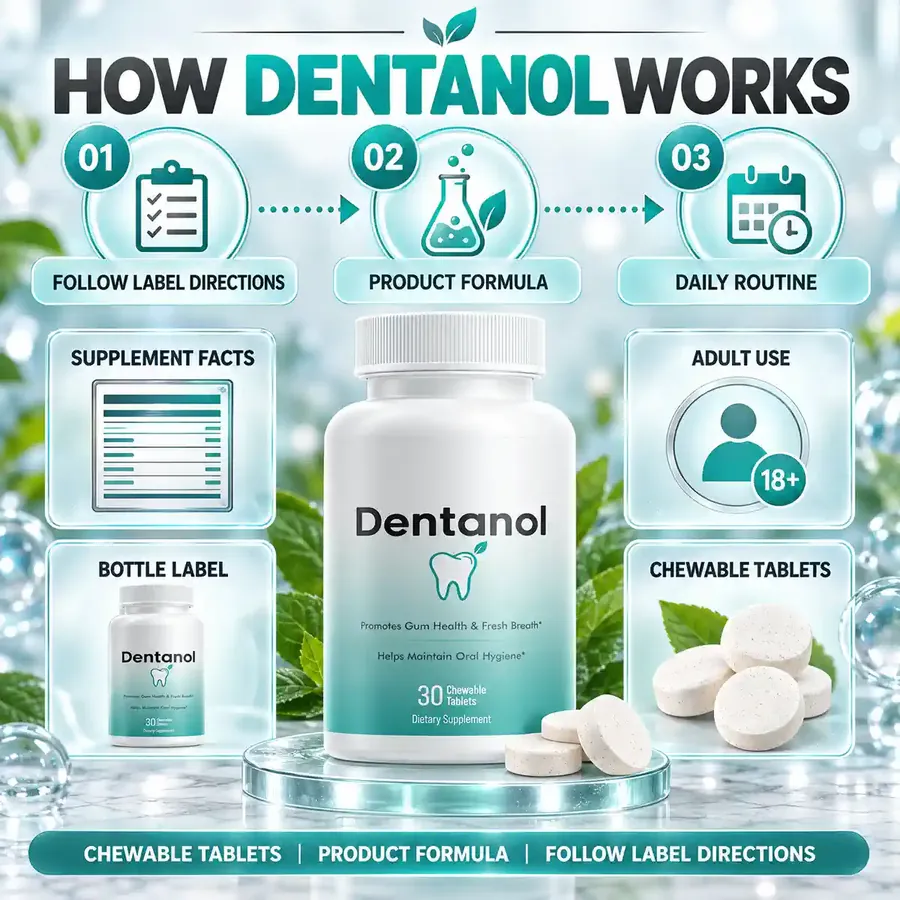 Brand graphic titled How Dentanol Works with the bottle, white round tablets and three numbered steps